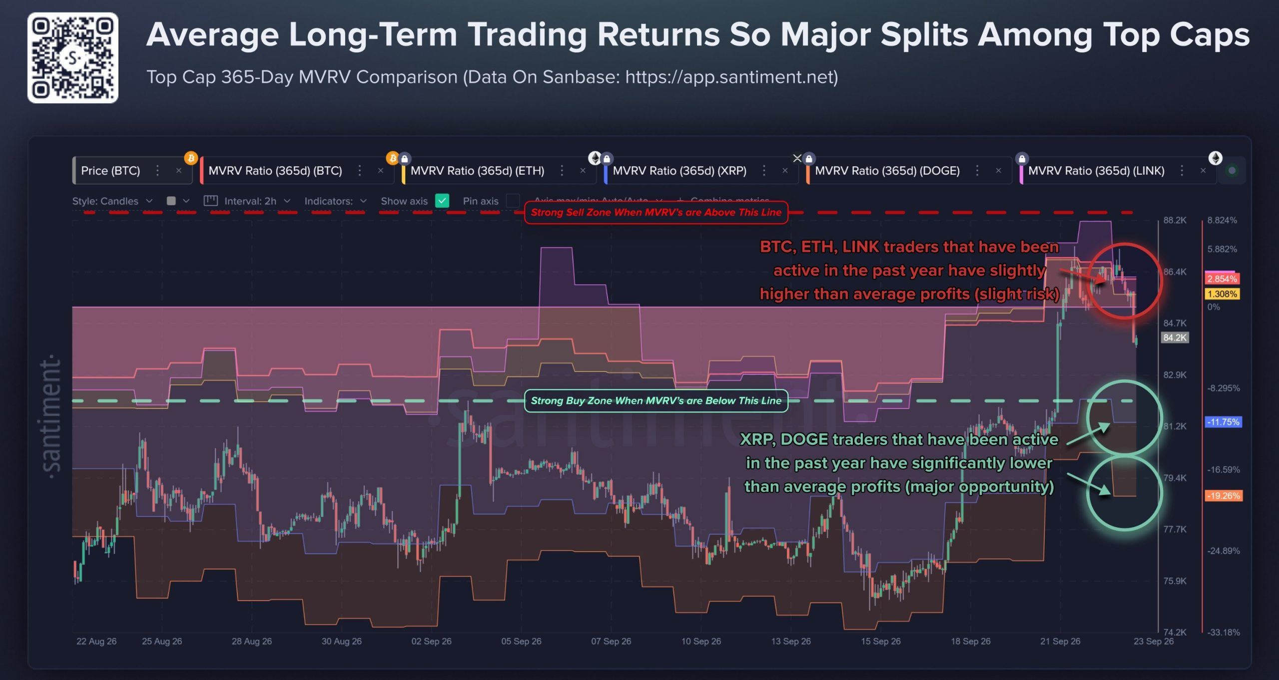 XRP Average Long-Term Trader Still Down 11.75% After Rebound XRP Average Long-Term Trader Still Down 11.75% After Rebound