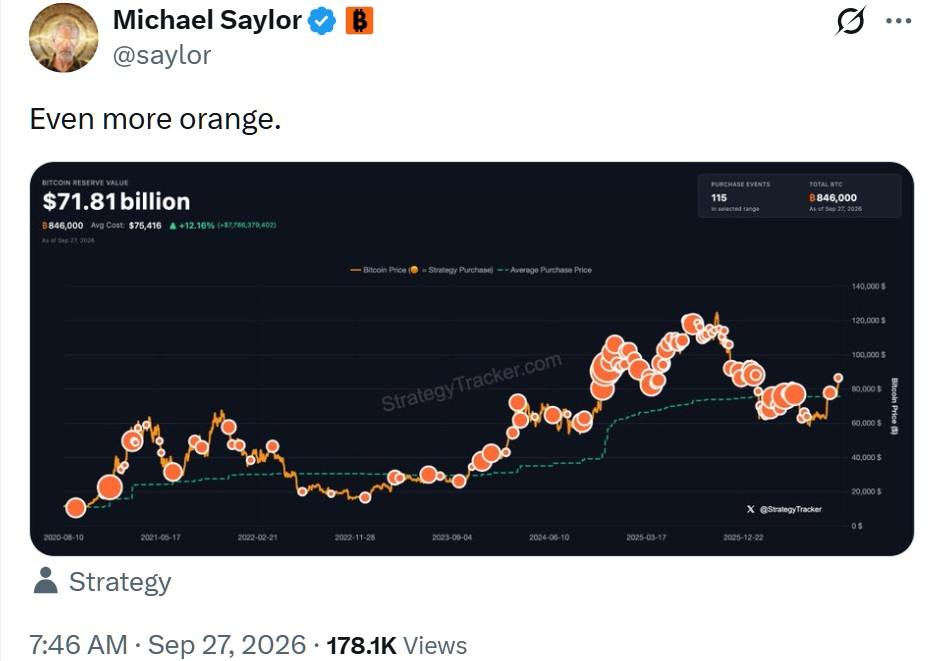 saylor X post even more orange
