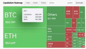 Bitcoin Price Swings Intensify as Bond Rout Hammers Markets Coinglass liquidations heatmap on Sept. 1, 2026 screenshot.