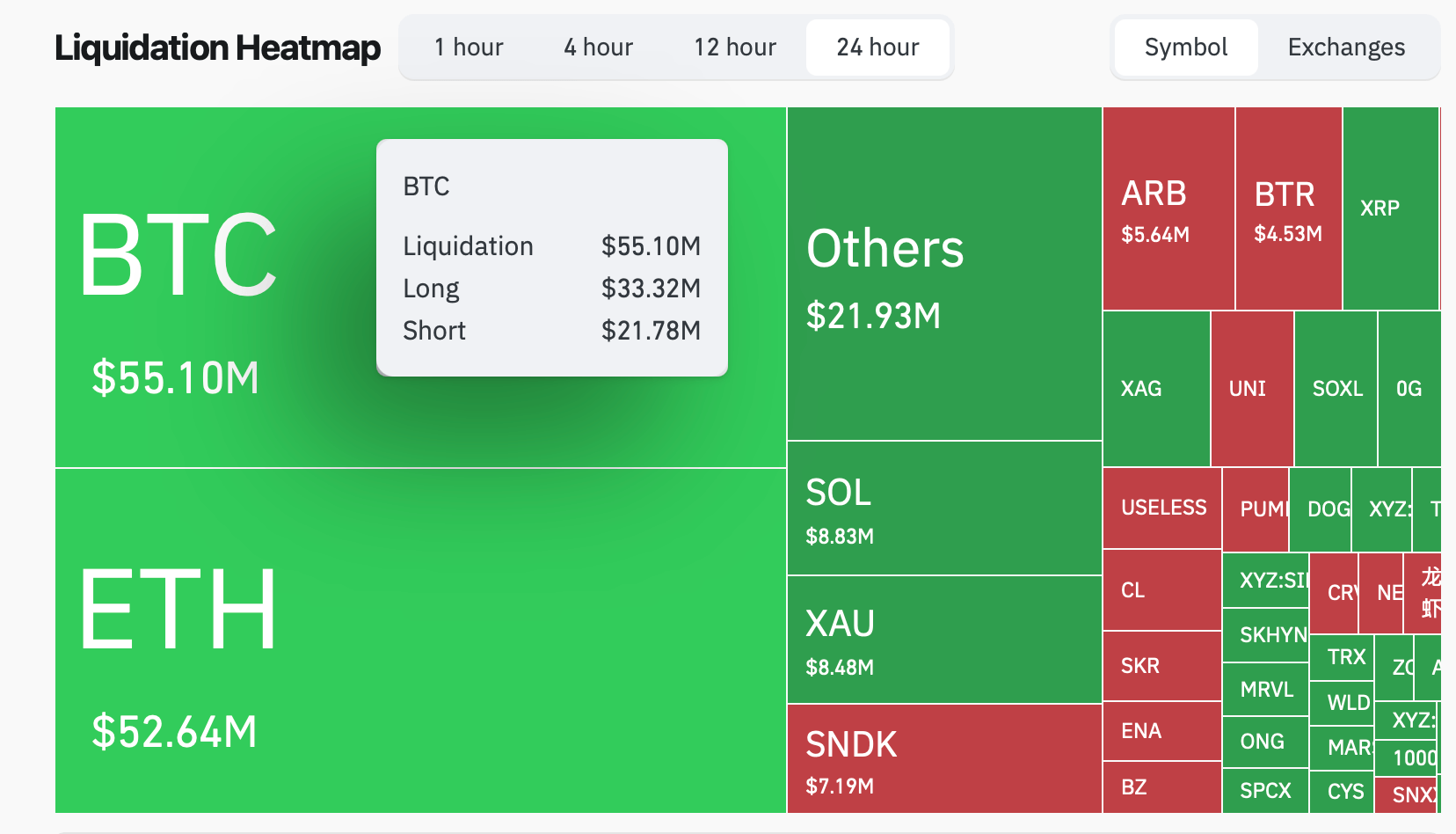 Coinglass liquidations heatmap on Sept. 1, 2026 screenshot. 