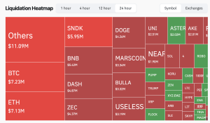 Ethereum Price Teases Breakout as Bulls Eye a Violent Move Coinglass screenshot.