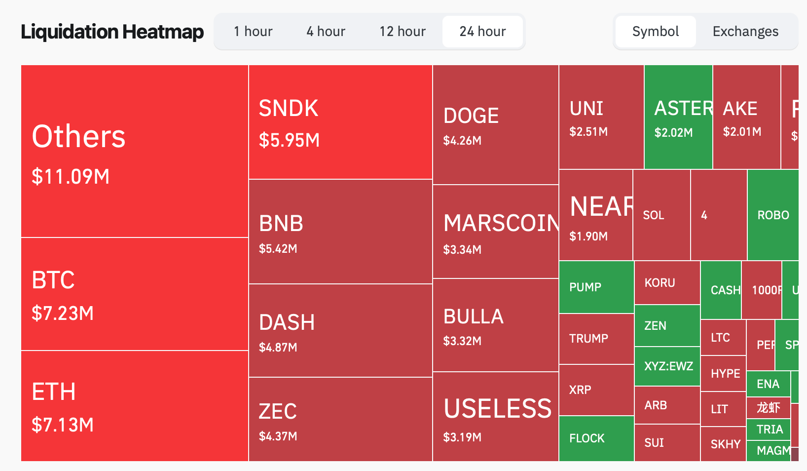 Ethereum Price Teases Breakout as Bulls Eye a Violent Move Coinglass screenshot.