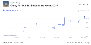 Lummis to Democrats: You Built the CLARITY Act, Now Vote for It Polymarket screenshot
