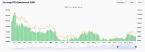 Bitcoin Options Traders Turn Bullish for the First Time in 12 Months Coinglass screenshot.