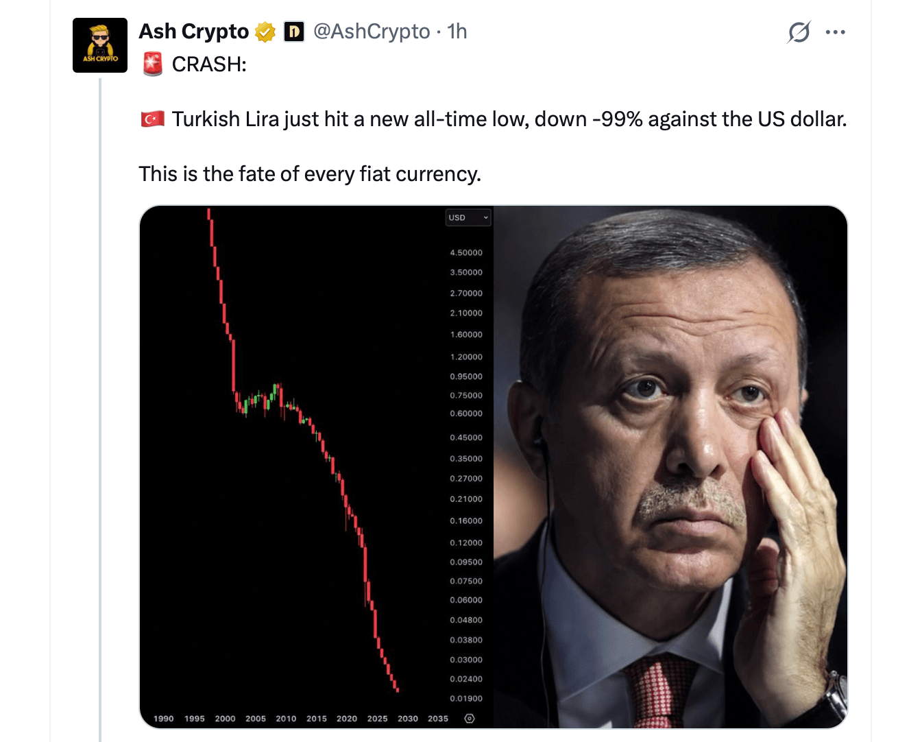 Bitcoin Price Nears 4 Million Lira as Turkey’s Currency Hits the Floor X screenshot.
