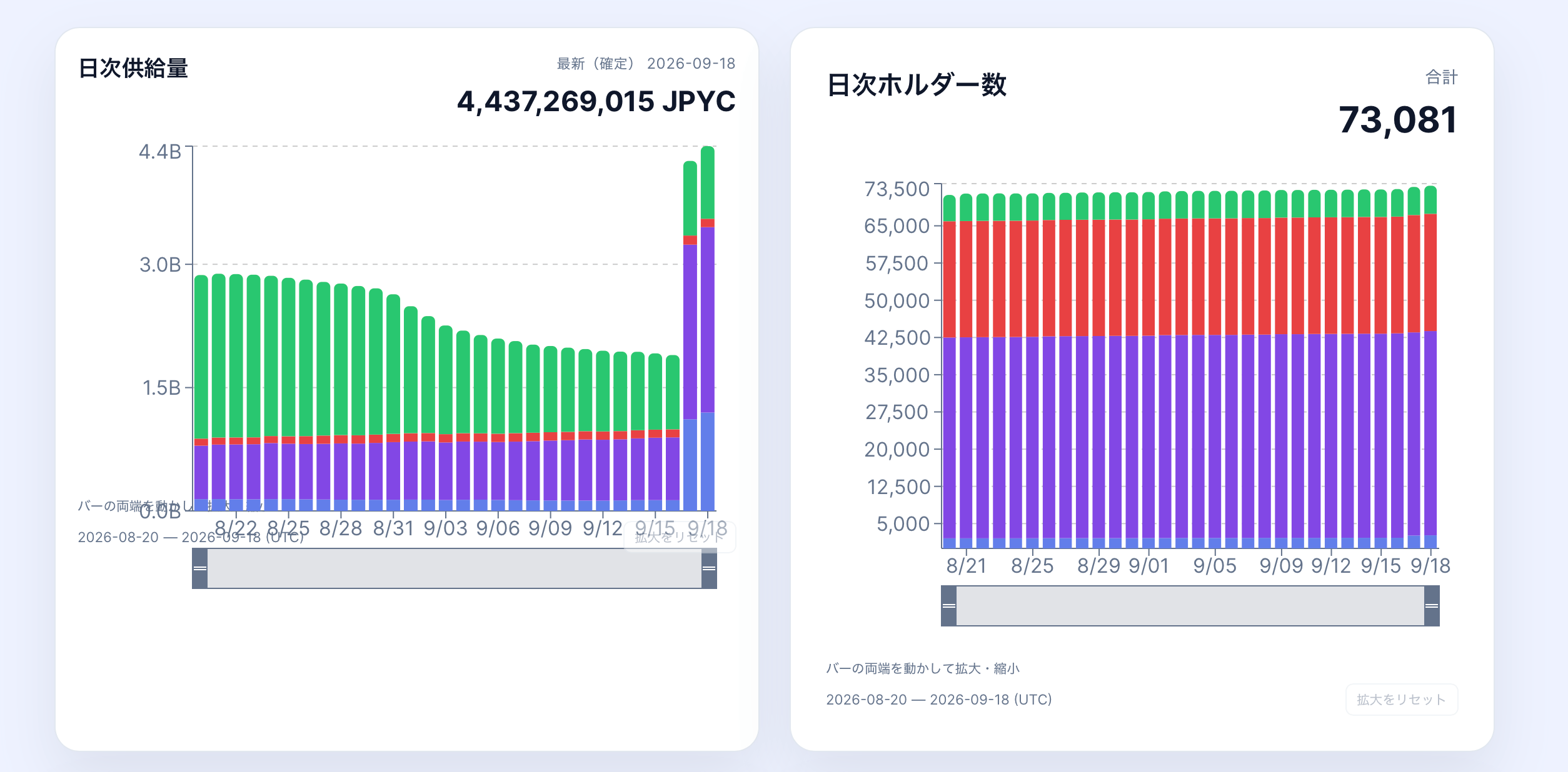 jpyc-info.com/analytics screenshot. 