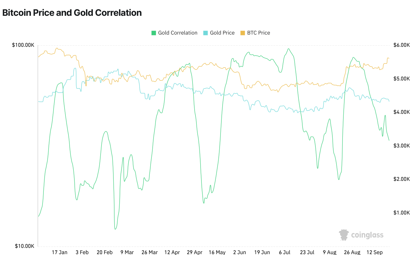 Institutions See Bitcoin Like Gold but Invest in It Like Tech: Bitwise Institutions See Bitcoin Like Gold but Invest in It Like Tech: Bitwise