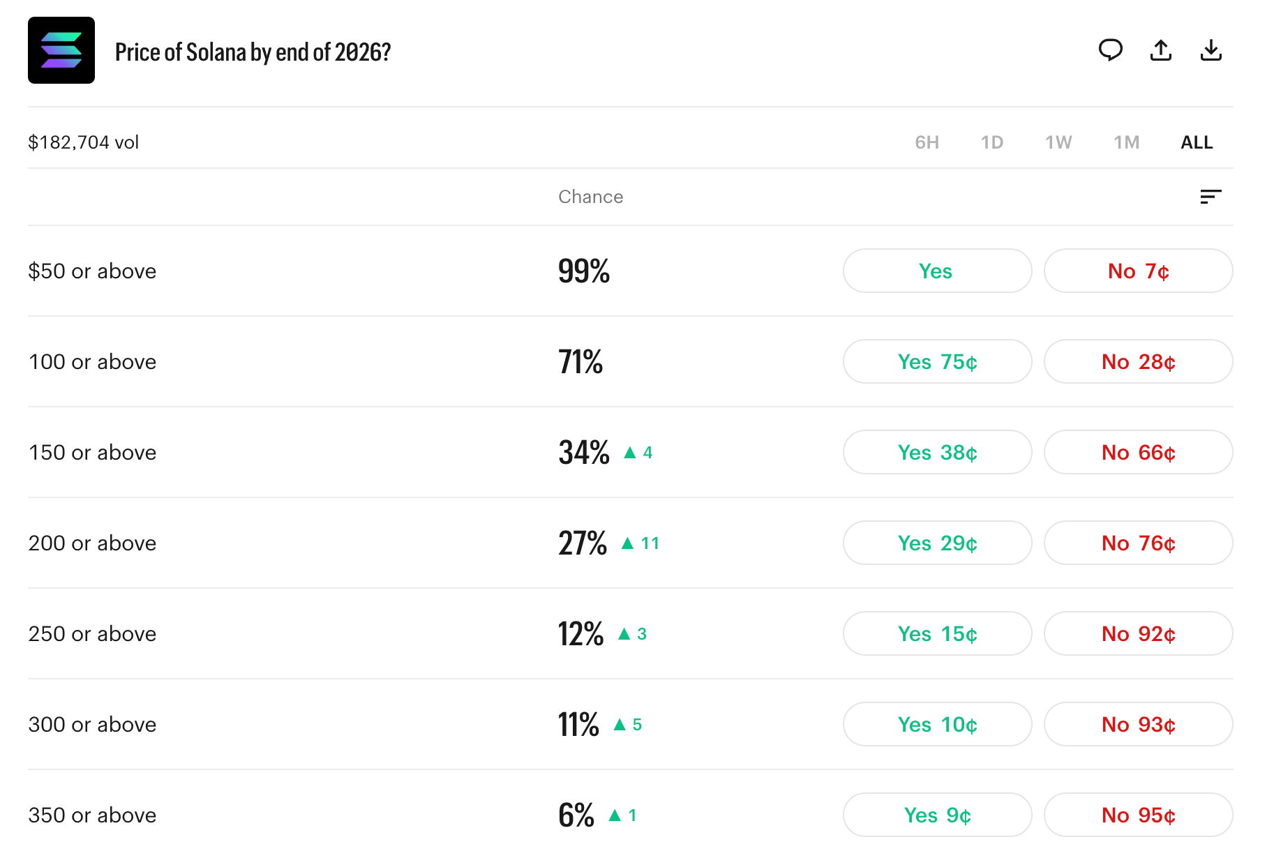 Ethereum, Solana and Zcash Face Wild Year-End Price Predictions Kalshi screenshot.