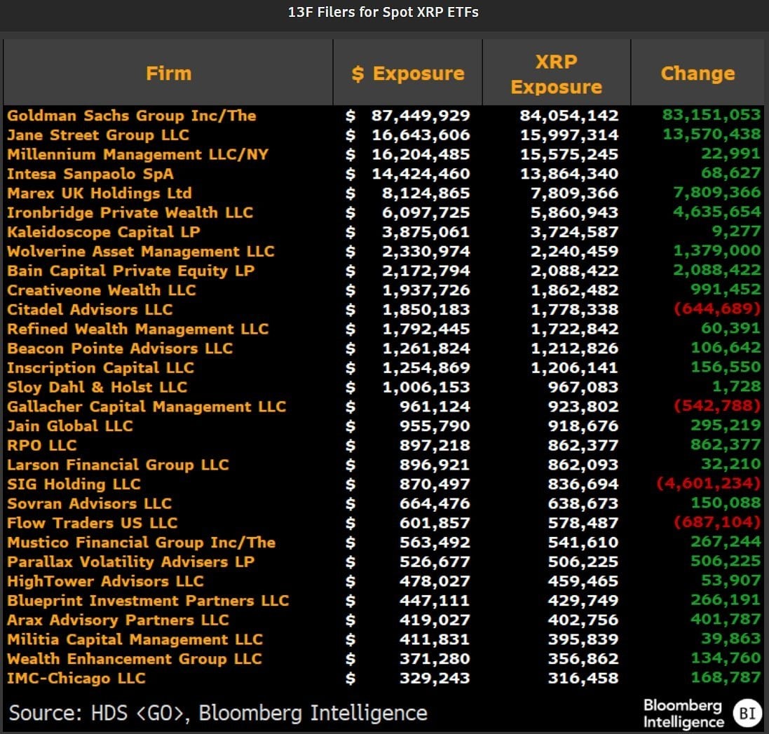 spot XRP ETF holders