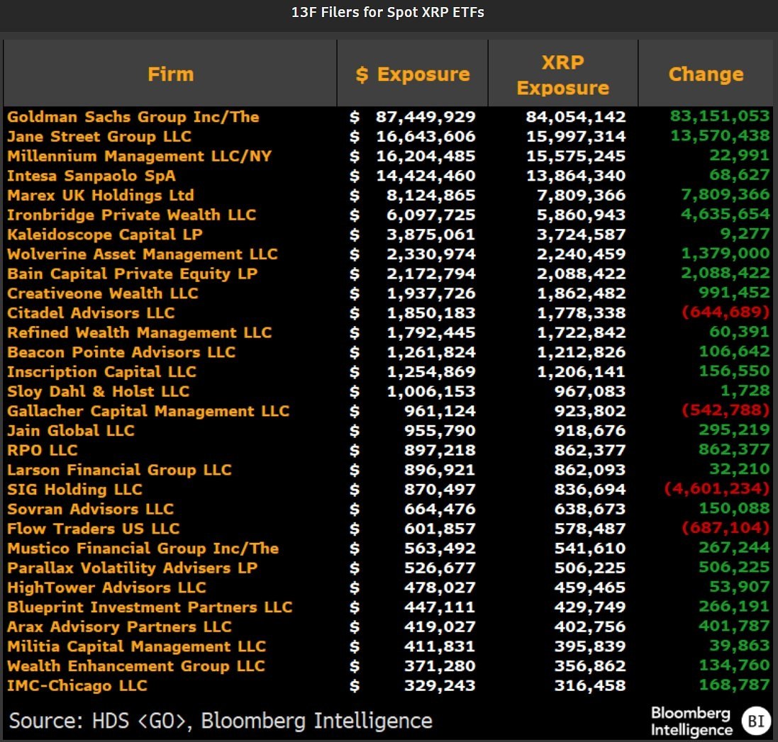 spot XRP ETF holders