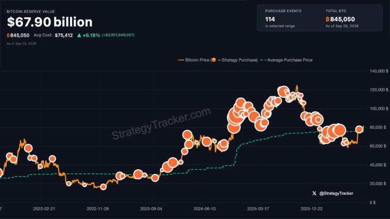 A Little More Orange: Saylor Signals Fresh Strategy Bitcoin Buy