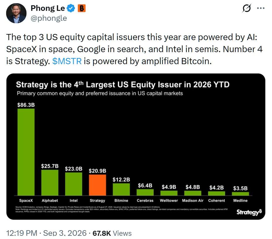 strategy top US equity capital issuers