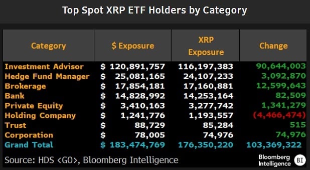 top spot XRP ETF holders by category