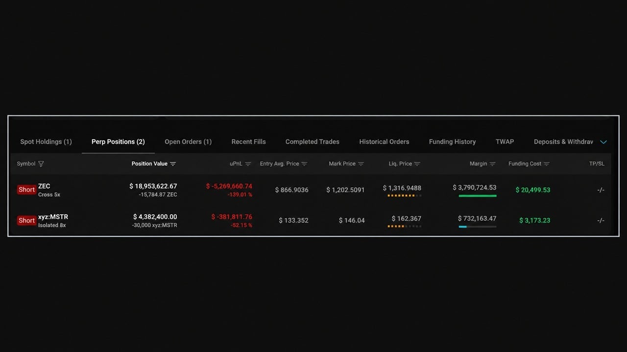 Trader Wins 26 Bets in a Row; Zcash and Strategy Shorts Are Bleeding
