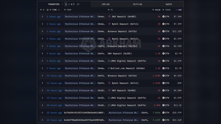 Who’s Behind the $408 Million ETH Move to Exchanges?