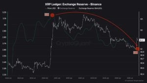 XRP ledger reserve binance