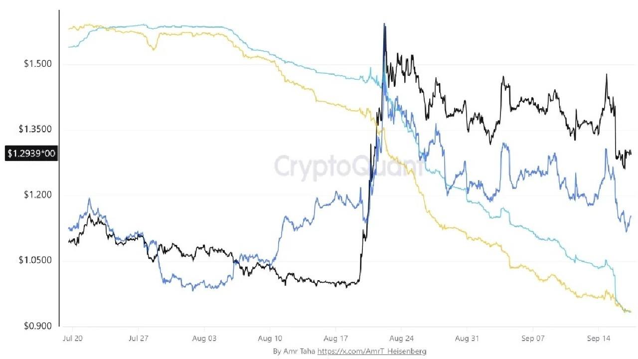 XRP Derivatives Exposure Collapses 32% on Binance Amid Intense Selling Pressure
