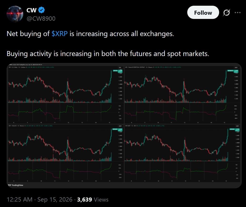 XRP Rallies 9.8% on CLARITY Hopes; Prediction Markets Aren't Buying It XRP Rallies 9.8% on CLARITY Hopes; Prediction Markets Aren't Buying It