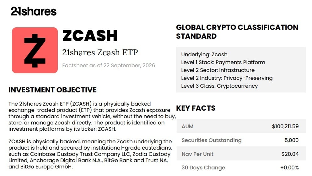 21shares zcash ETF filing