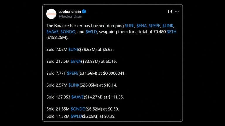Binance Hacker Dumps $158M in Alts as Sleuths Question Exchange’s Key Story