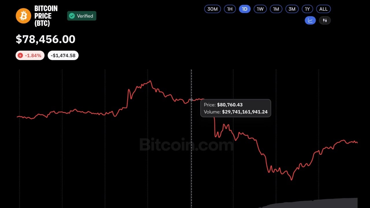 Binance Hack Triggers $1.54B Crypto Liquidation Wave