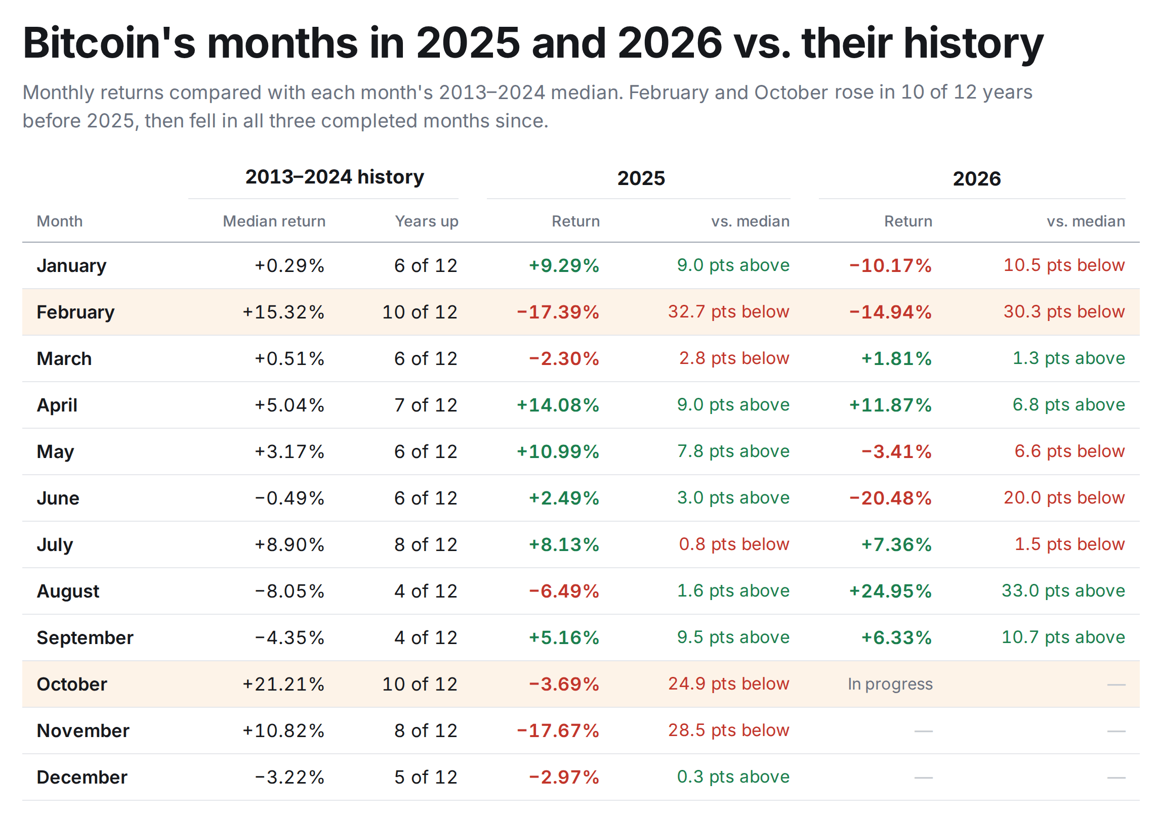 Historical Monthly Bitcoin Price Performance