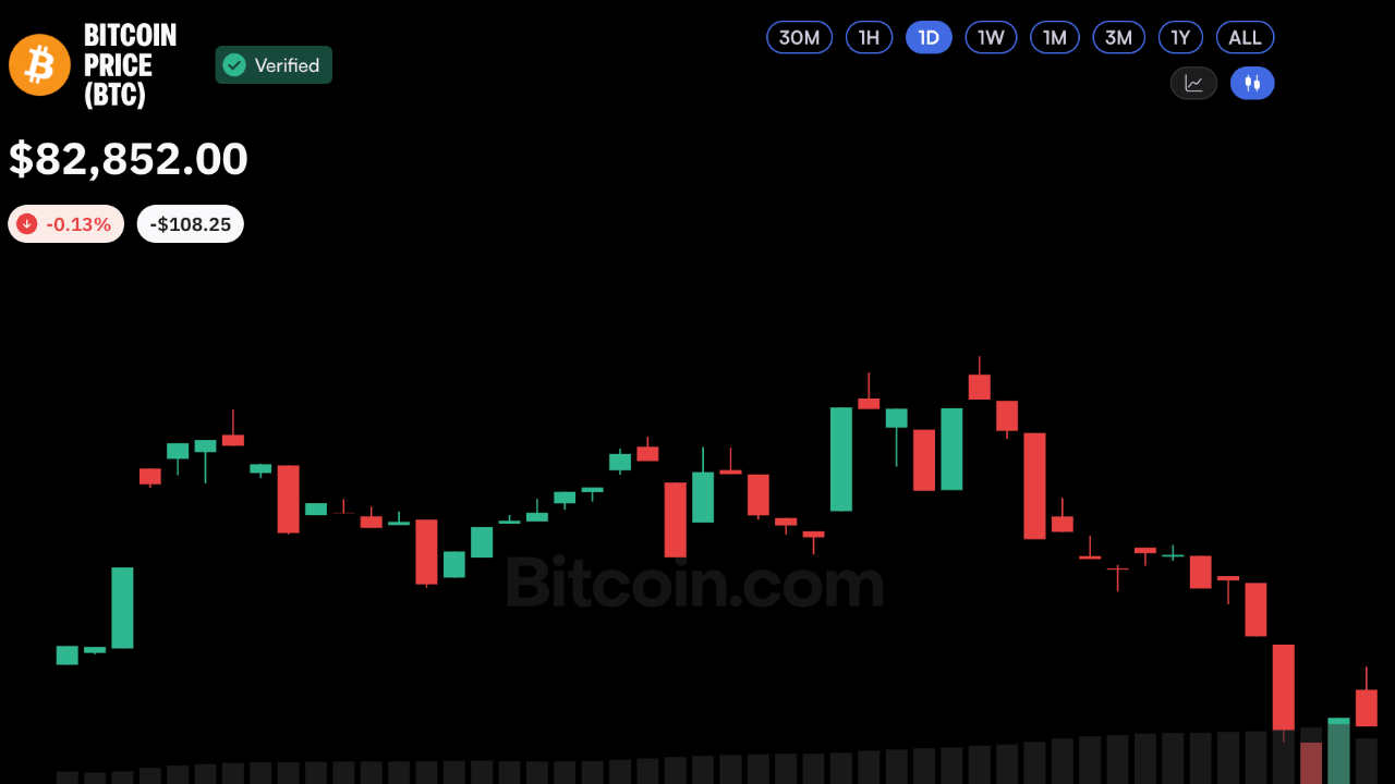 Bitcoin Price Defies $681M ETF Outflow as Oil Trades Above <astro-island uid=