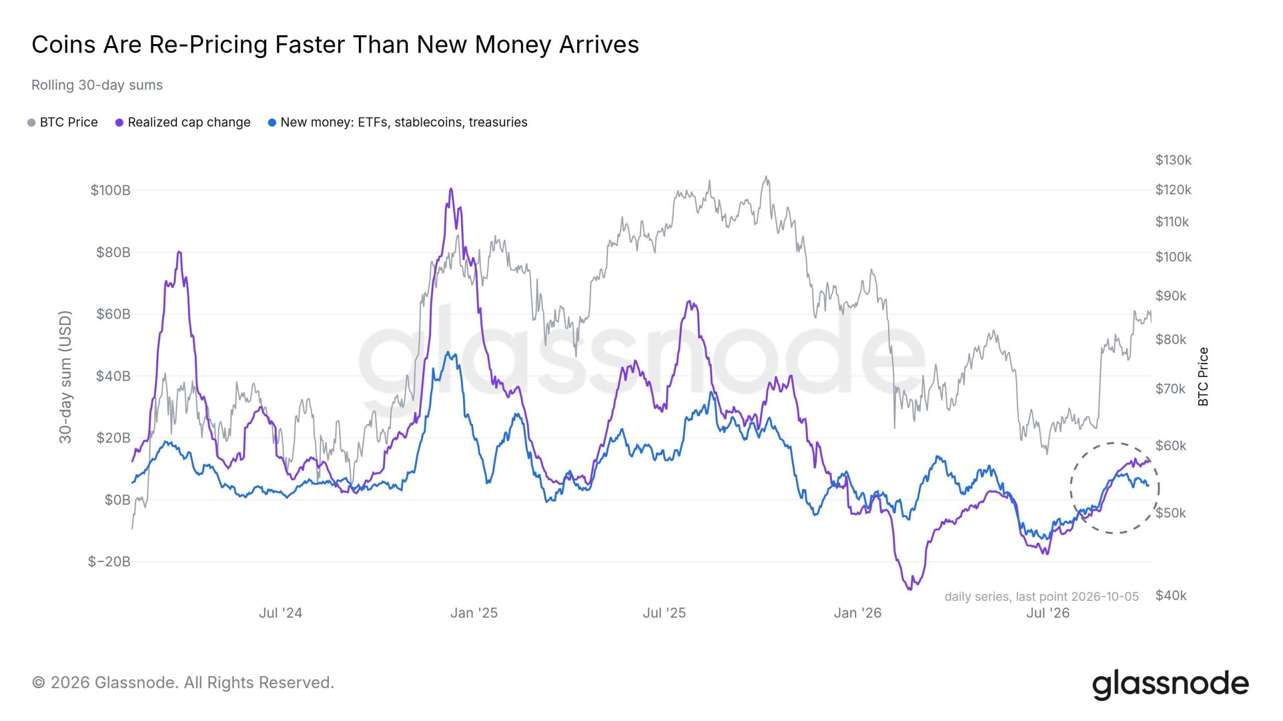 Bitcoin Price Holds $82K as Blackrock Leads ETF Rebound