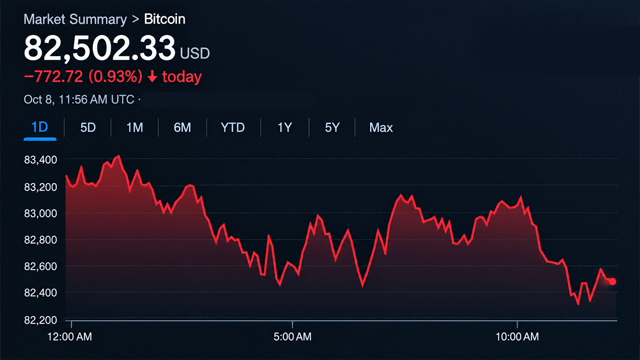 Bitcoin Price Holds Above $82K Despite Mounting Bearish Pressure