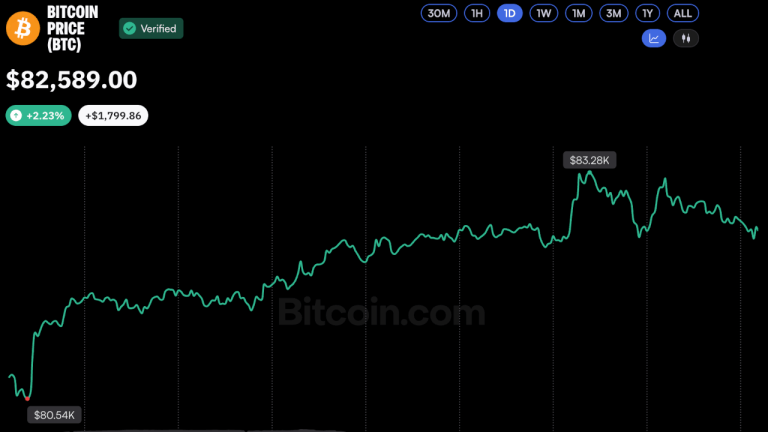 bitcoin-price-oct9-2026-768x432.png