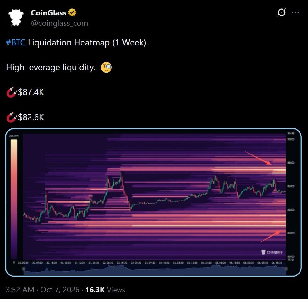 BTC heatmap
