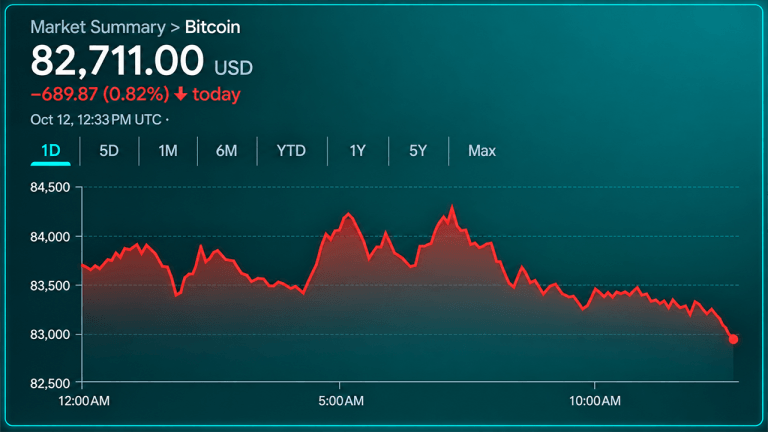Bitcoin Price Walks a Tightrope as Bears Circle the $82K Zone