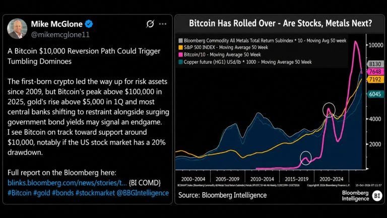McGlone Revives $10K Bitcoin Target as CryptoQuant CEO Points to $30K Floor