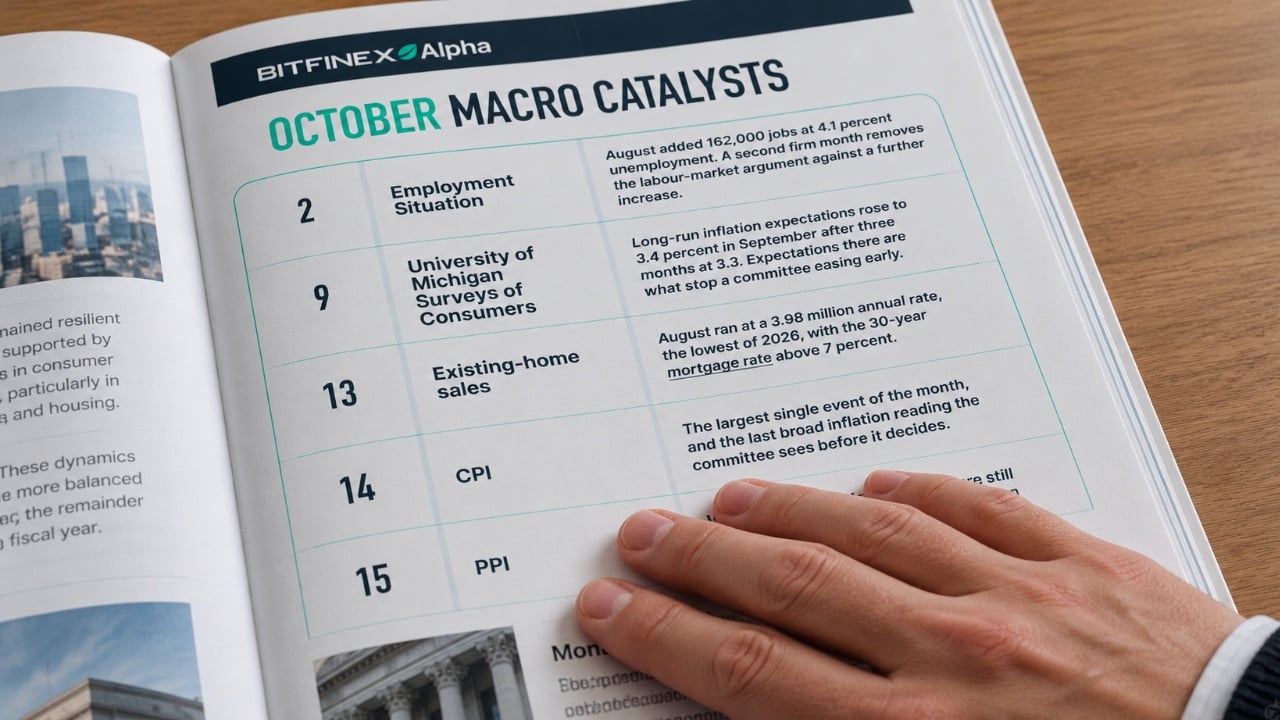 Bitfinex Lists 17 Macro Catalysts That Could Move Bitcoin in October