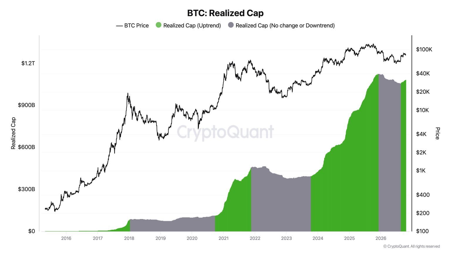 Bitcoin Flashes Bull Market Signal Amid Fresh ETF Inflows: Cryptoquant CEO