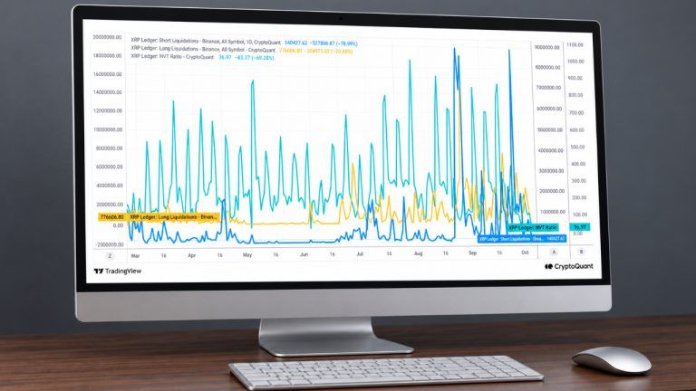 XRP Liquidation Pressure Eases as Spot Demand Remains the Test