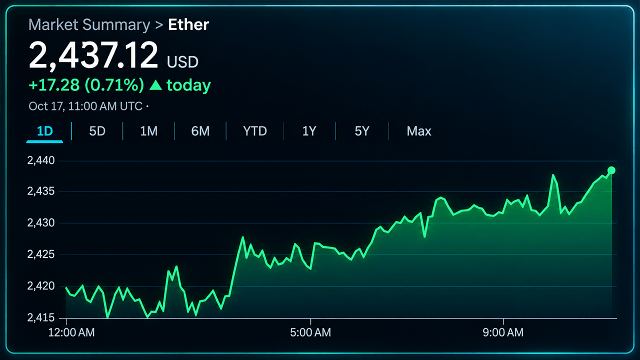 Ethereum Derivatives Show Mixed Signals as Options Bulls Outnumber Bears