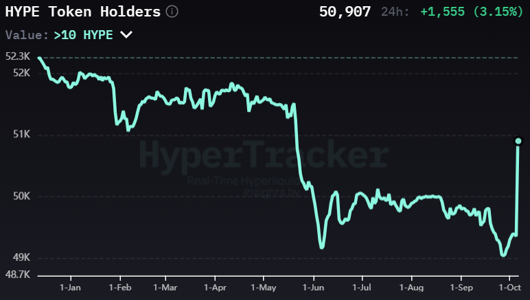 Hyperliquid Brings 24/7 Perps to Bloomberg as HYPE Eyes Fresh High Hyperliquid Brings 24/7 Perps to Bloomberg as HYPE Eyes Fresh High