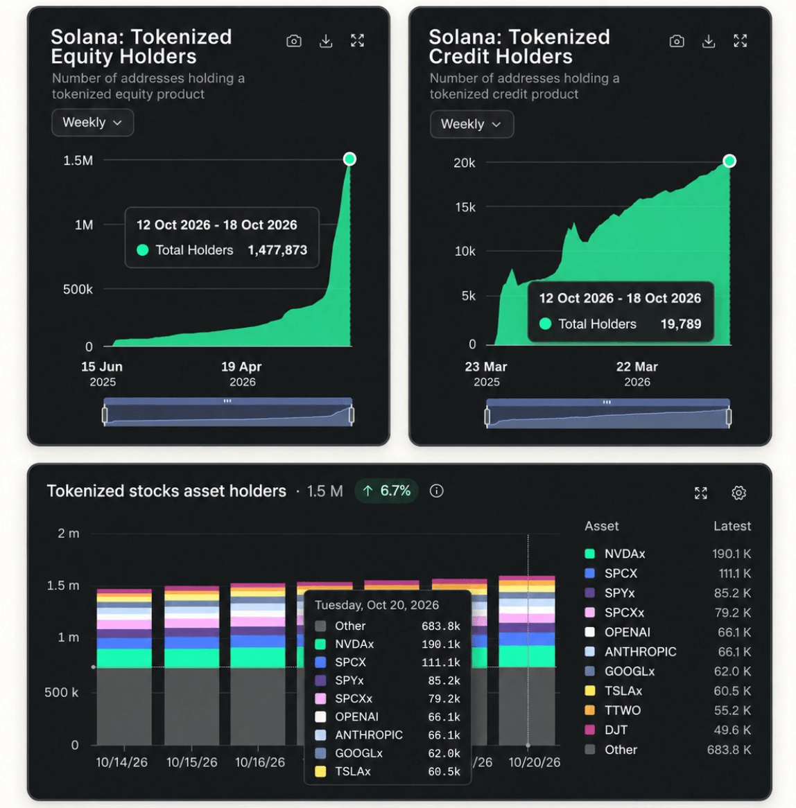 JPMorgan Brings Tokenized Money Funds to Solana for US Investors JPMorgan Brings Tokenized Money Funds to Solana for US Investors