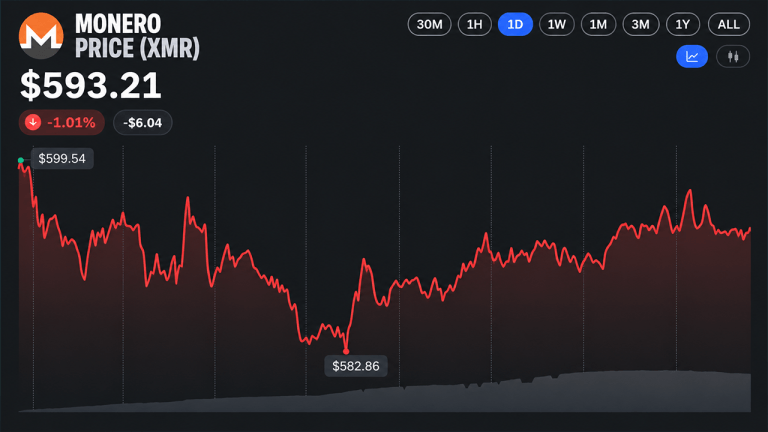 monero-hashrate-nears-record-highs-as-xmr-price-gains-70-in-a-year-768x432.png