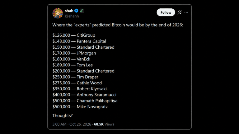 Wall Street’s $150K Bitcoin Calls for 2026 Are Subtly Falling Apart