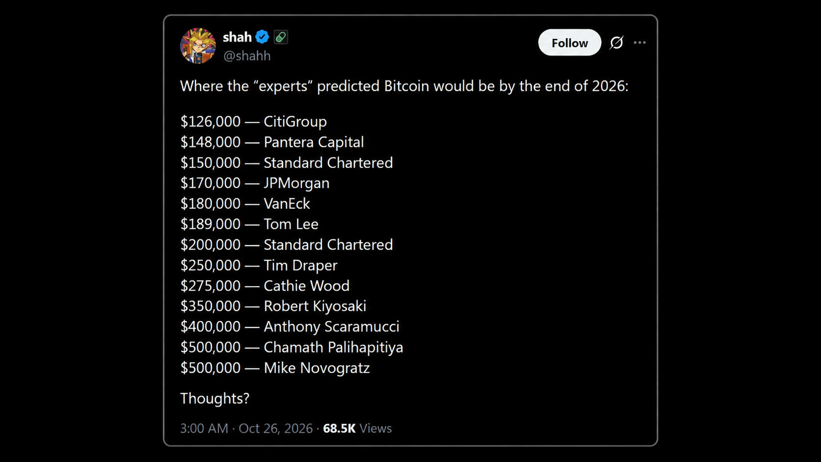 Wall Street’s $150K Bitcoin Calls for 2026 Are Subtly Falling Apart