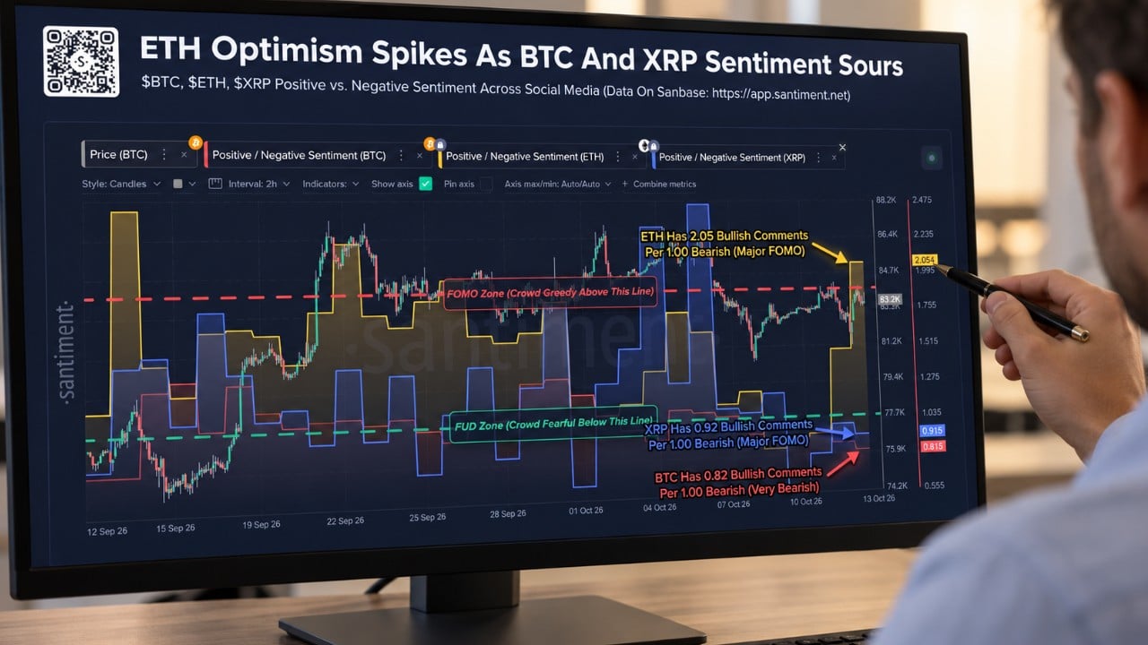 Bitcoin and XRP Sentiment Turn Fearful as Ethereum Draws Bullish Buzz