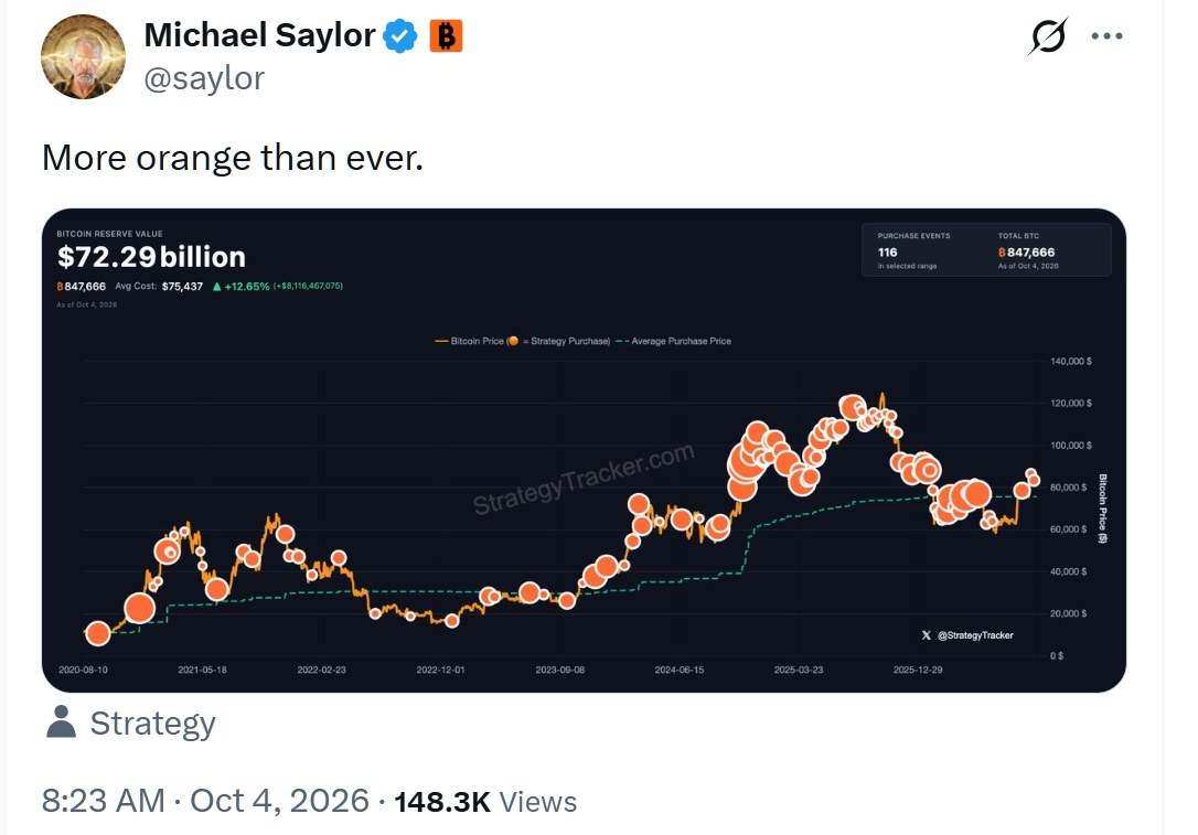 'More Orange Than Ever': Saylor Stirs Strategy Bitcoin Buy Speculation 'More Orange Than Ever': Saylor Stirs Strategy Bitcoin Buy Speculation