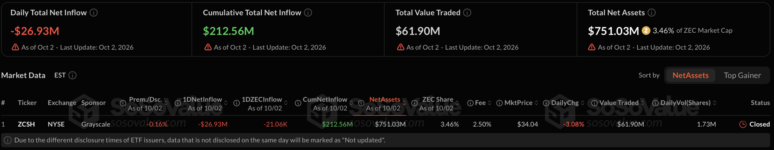 Sosovalue.com screenshot.