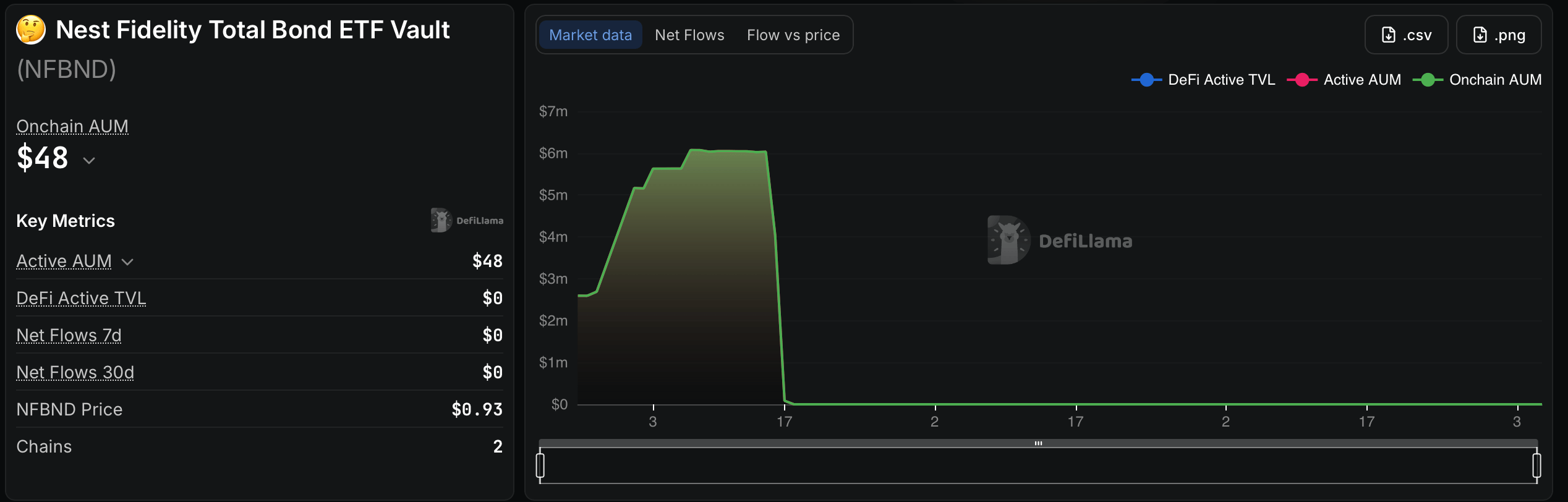 Defillama.com screenshot. 