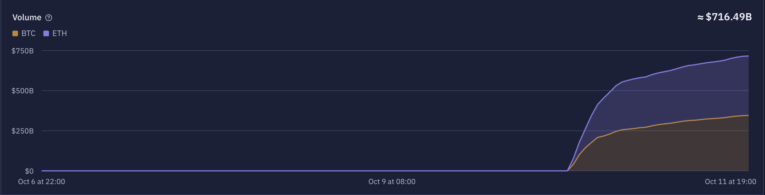 Papertrade's Wild Weekend Ends With 93.7% Open Interest Wipeout Paperdash.xyz screenshot.