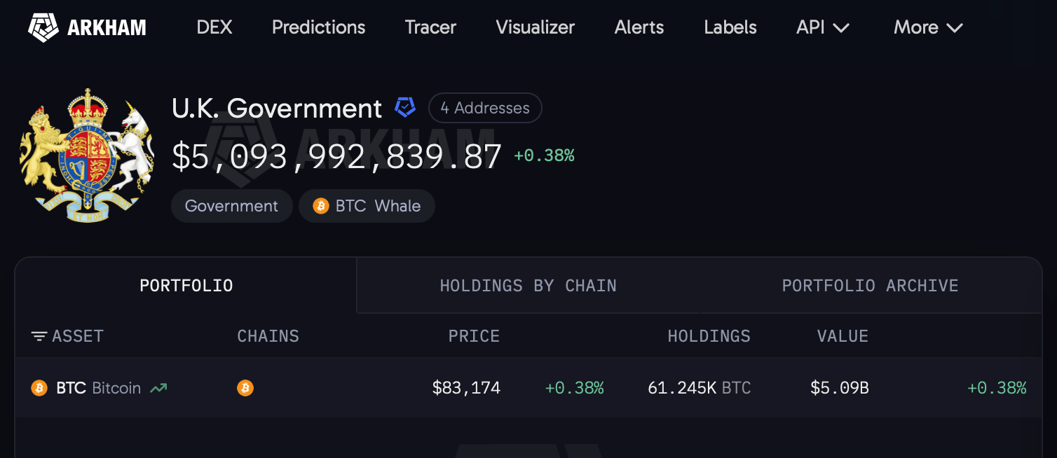 Fraud Victims Hit Legal Wall in Britain's $5B Bitcoin Battle Arkham screenshot.