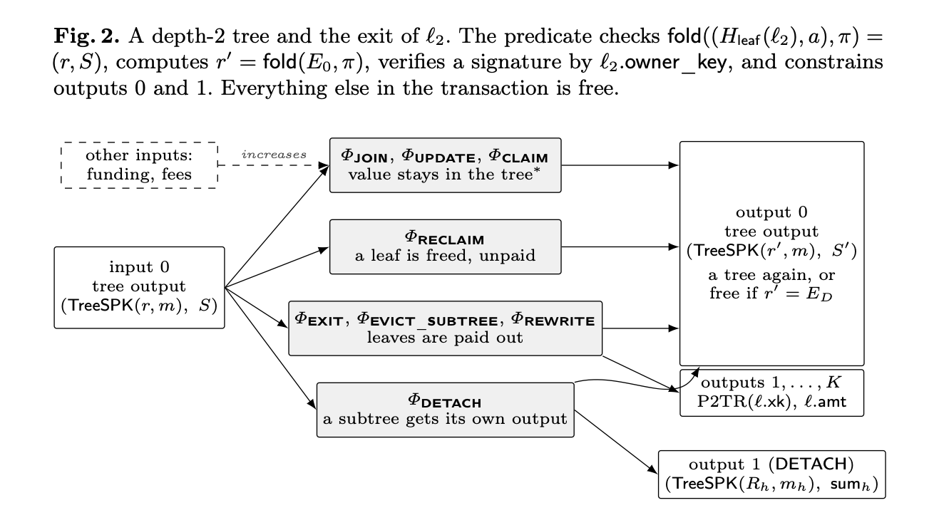 Layertree screenshot. 