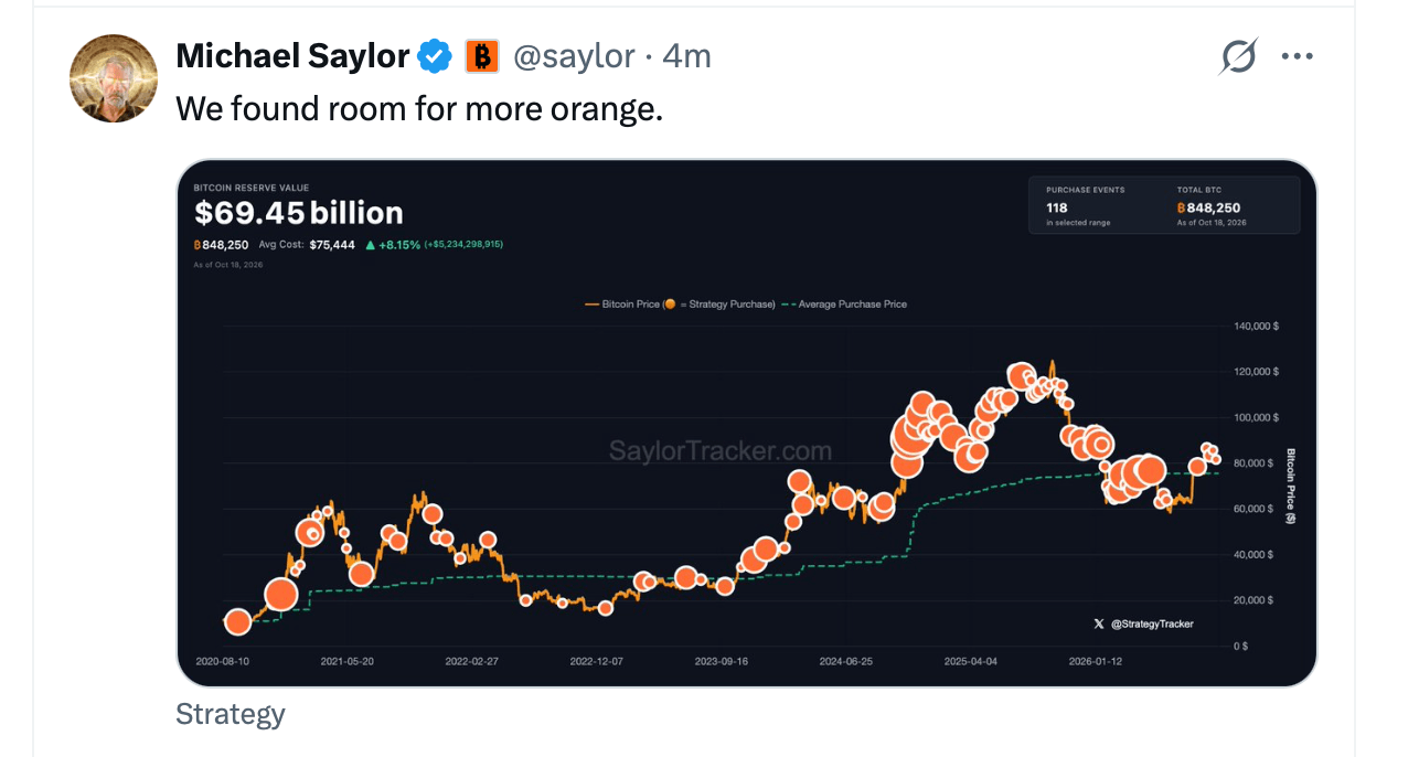 Saylor Teases ‘More Orange’ After His $100 Trillion Bitcoin Vision Speech Michael Saylor on X on Oct. 18, 2026 screenshot.